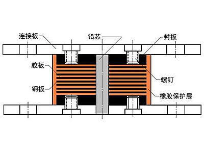 汉南区抗震支座施工-普通板式橡胶支座厂家